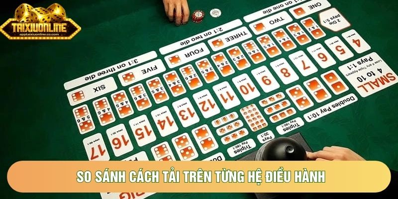 So sánh cách tải trên từng hệ điều hành